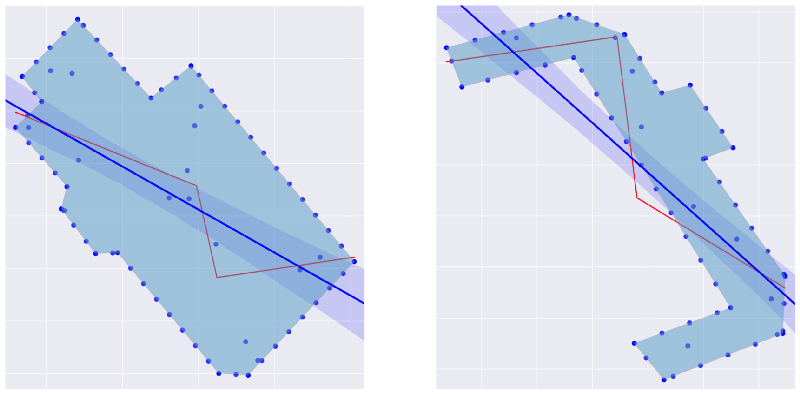 Piecewise Linear Regression