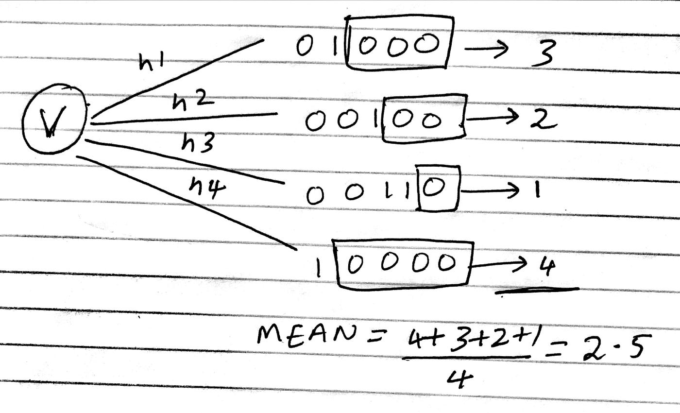 HLL Mean Trailing Zeros